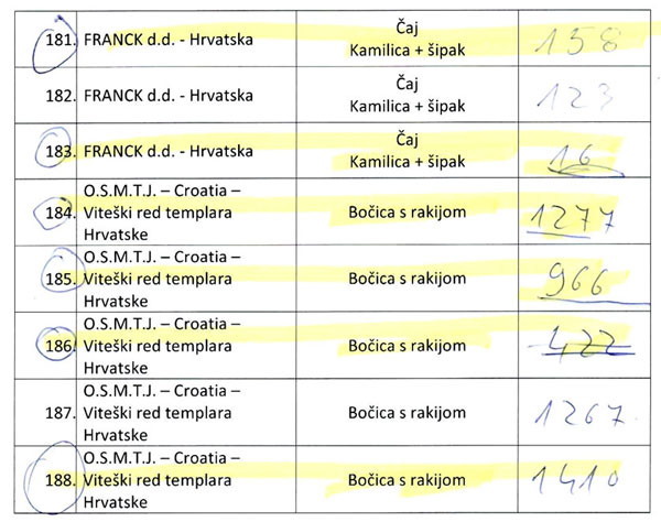 Tombole izvlacenje 12