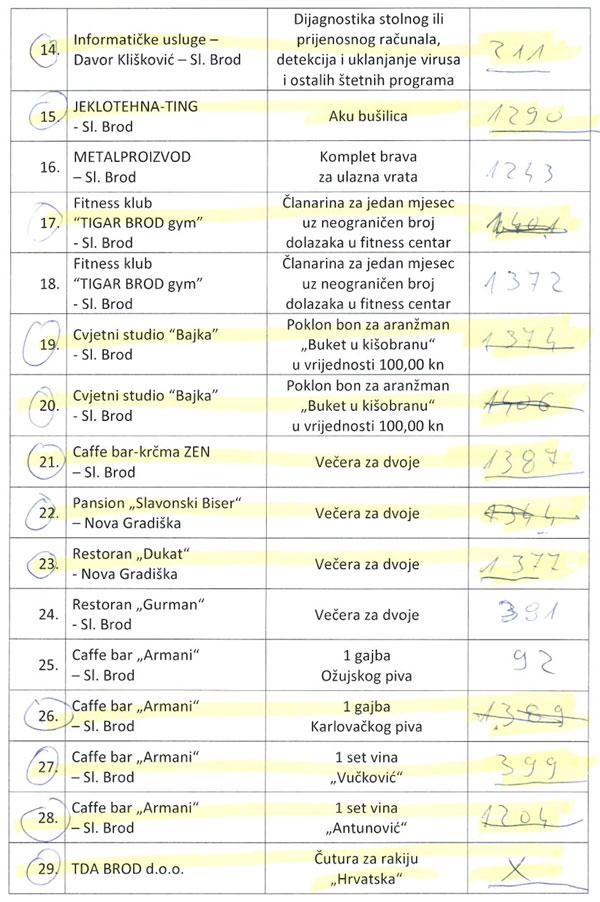 Tombole izvlacenje 2