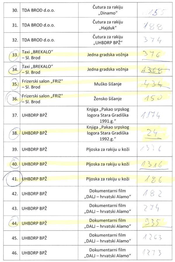 Tombole izvlacenje 3