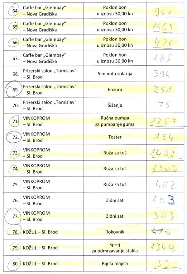 Tombole izvlacenje 5