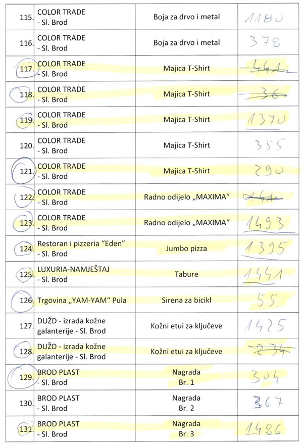 Tombole izvlacenje 8